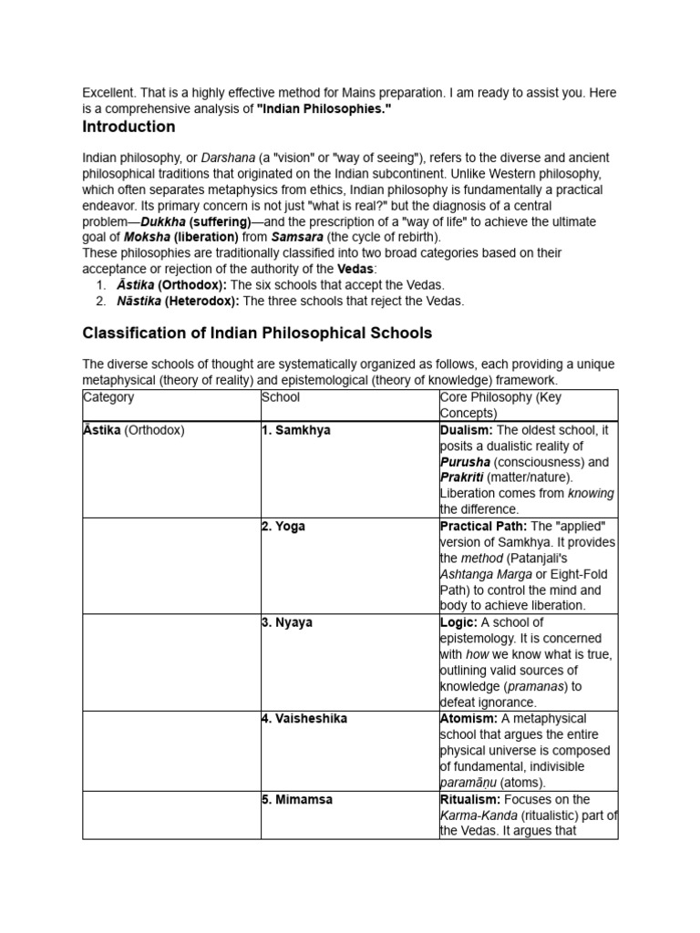 Overview of Indian Philosophical Schools | PDF | Moksha | Indian Philosophy