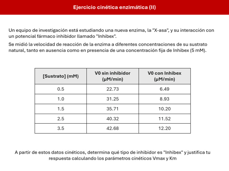 Inhibición enzimática de X-asa por Inhibex | PDF