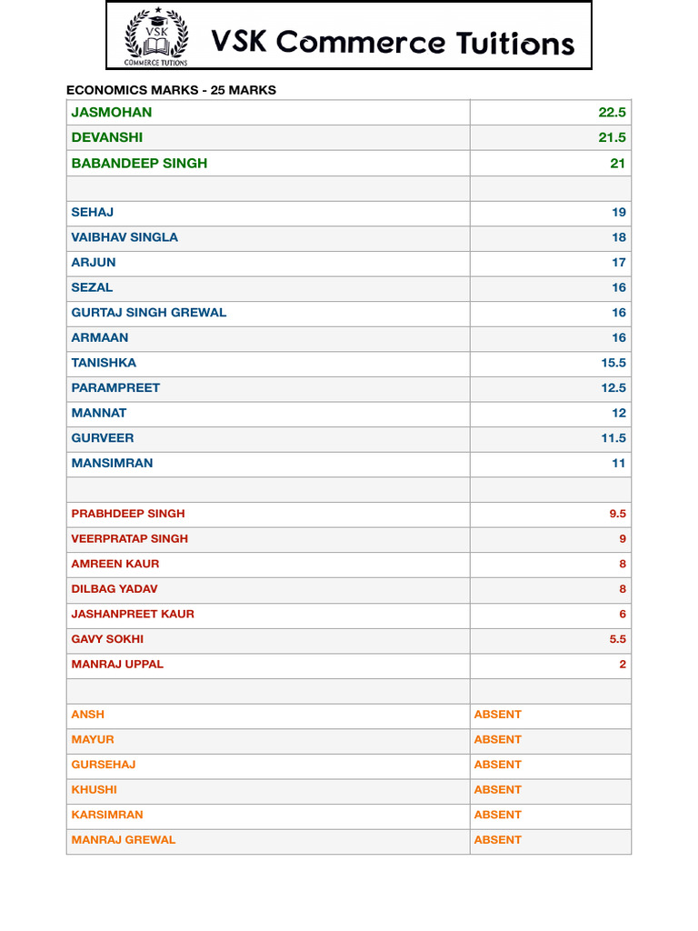 Economics Marks Distribution Report | PDF