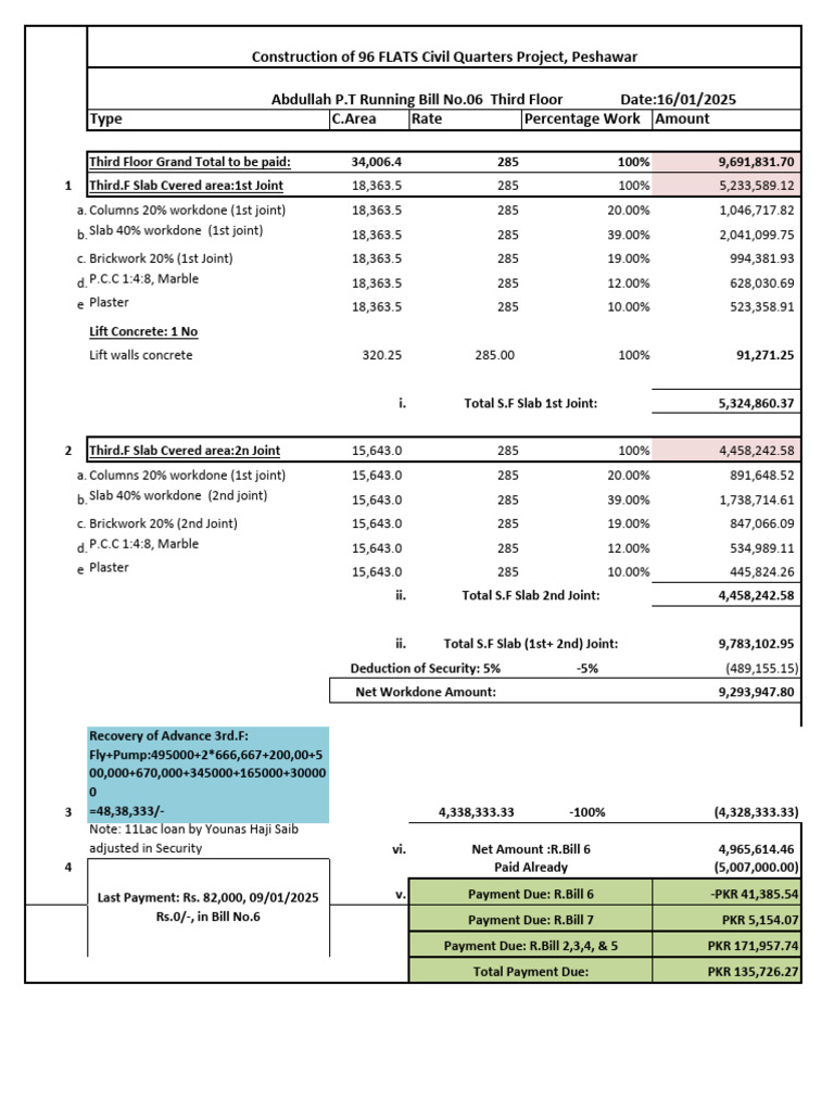 Construction Payment Summary for 96 Flats | PDF
