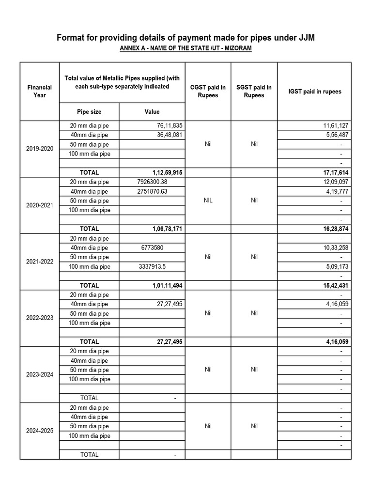 Metallic and Non-Metallic Pipe Values | PDF | Public Finance | Governance
