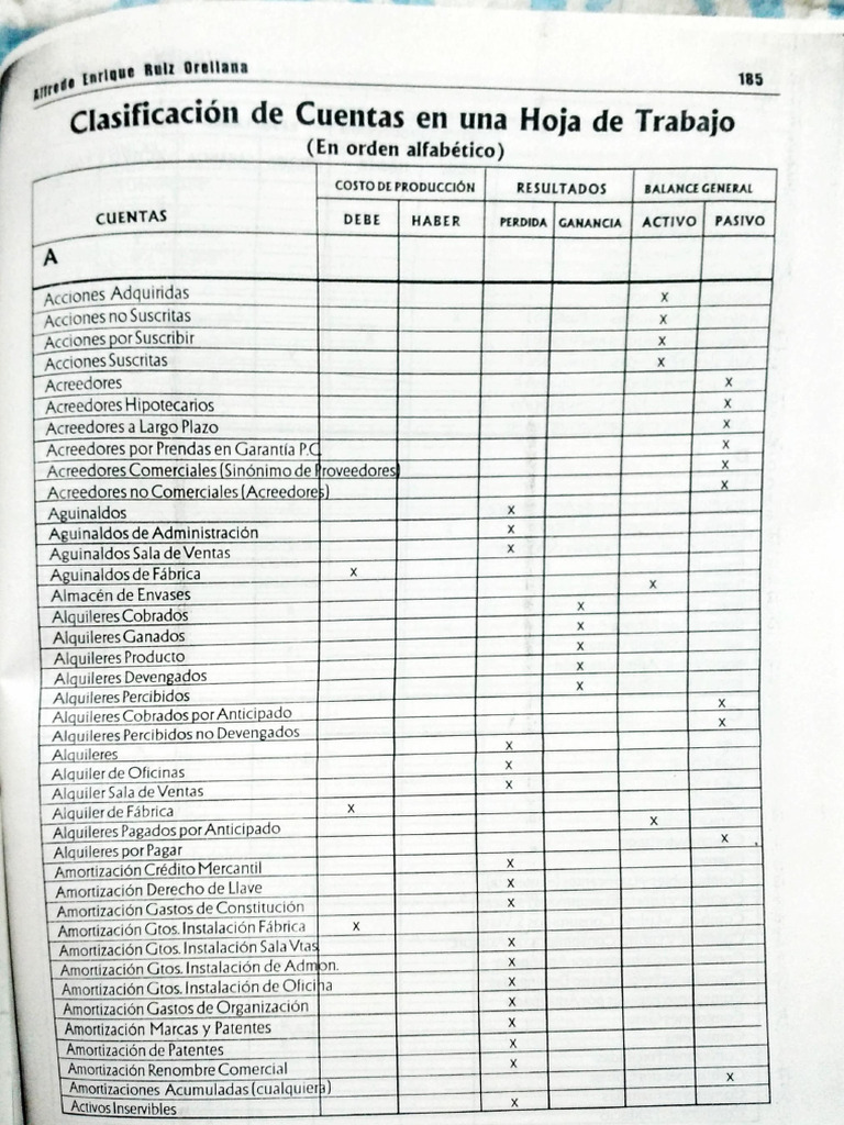 Clasificación de Cuentas Contables | PDF | Hoja de balance | Dividendo