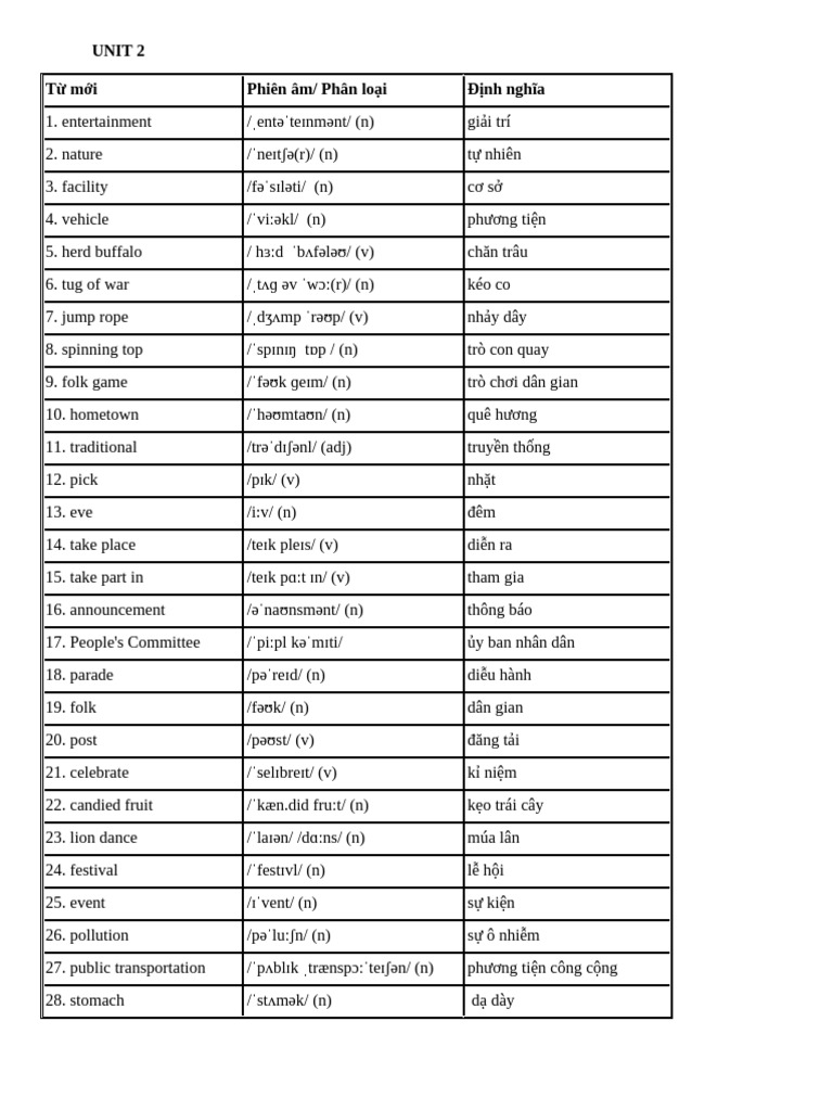UNIT 2 L P 8 | PDF