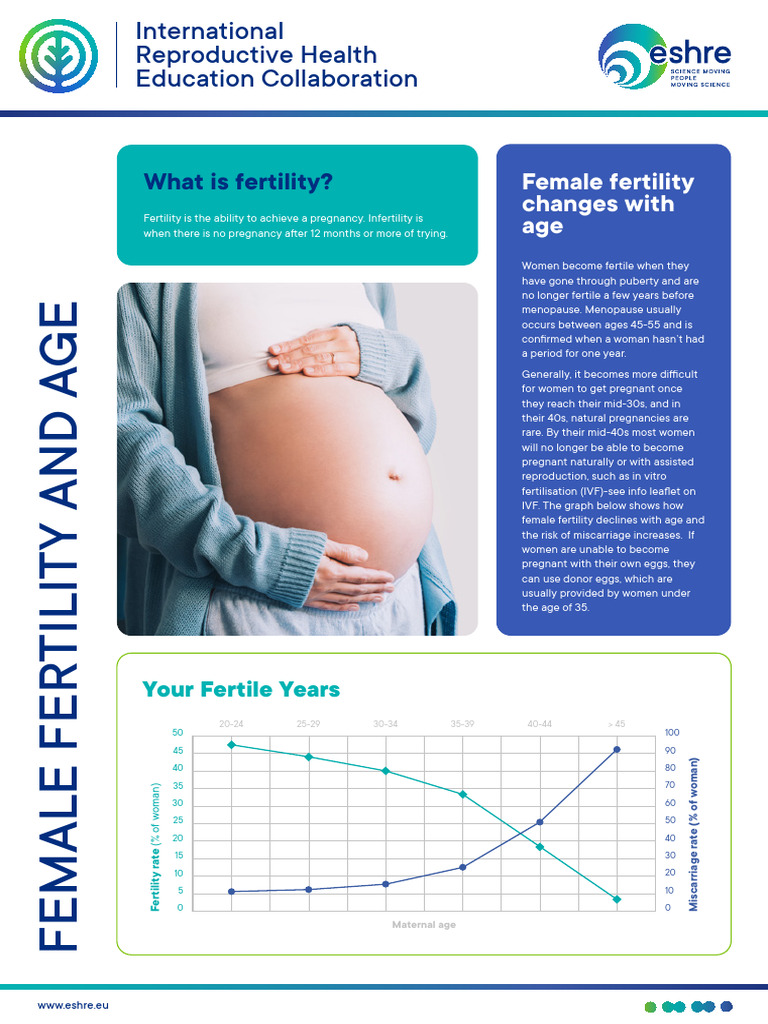 ESHRE - Female Fertility and Age | PDF | Fertility | In Vitro Fertilisation