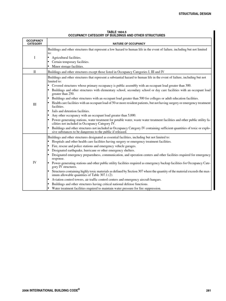 Mathcad Foundation References | PDF | Emergency | Soil Mechanics