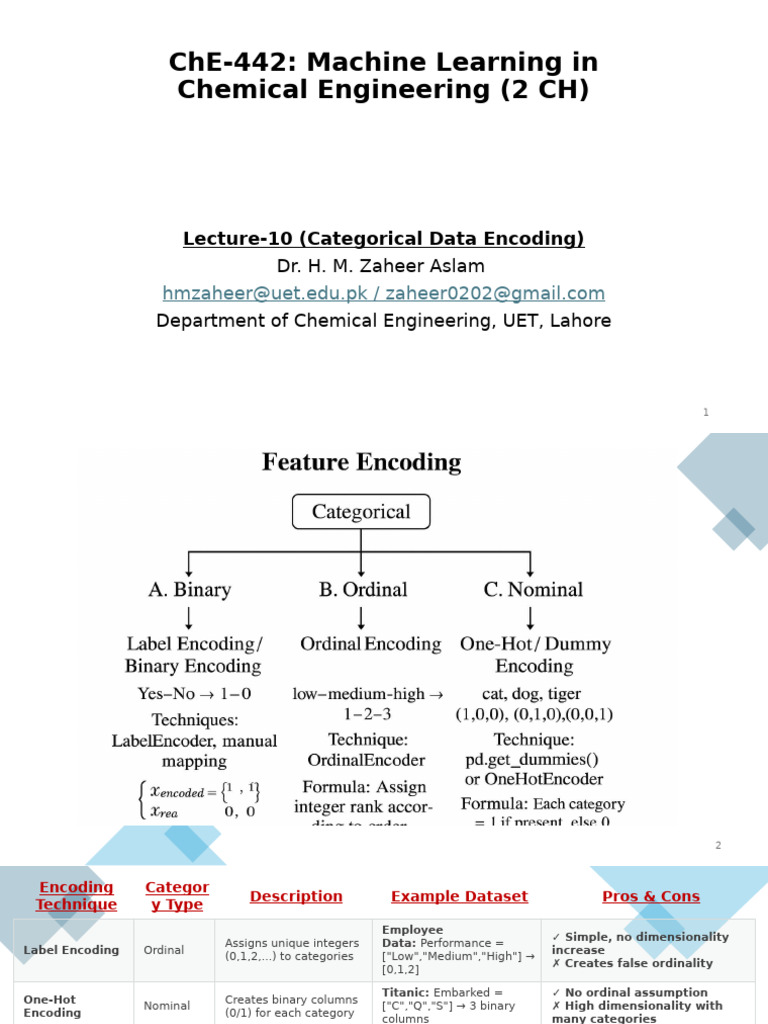 Categorical Data Encoding Techniques | PDF | Computing