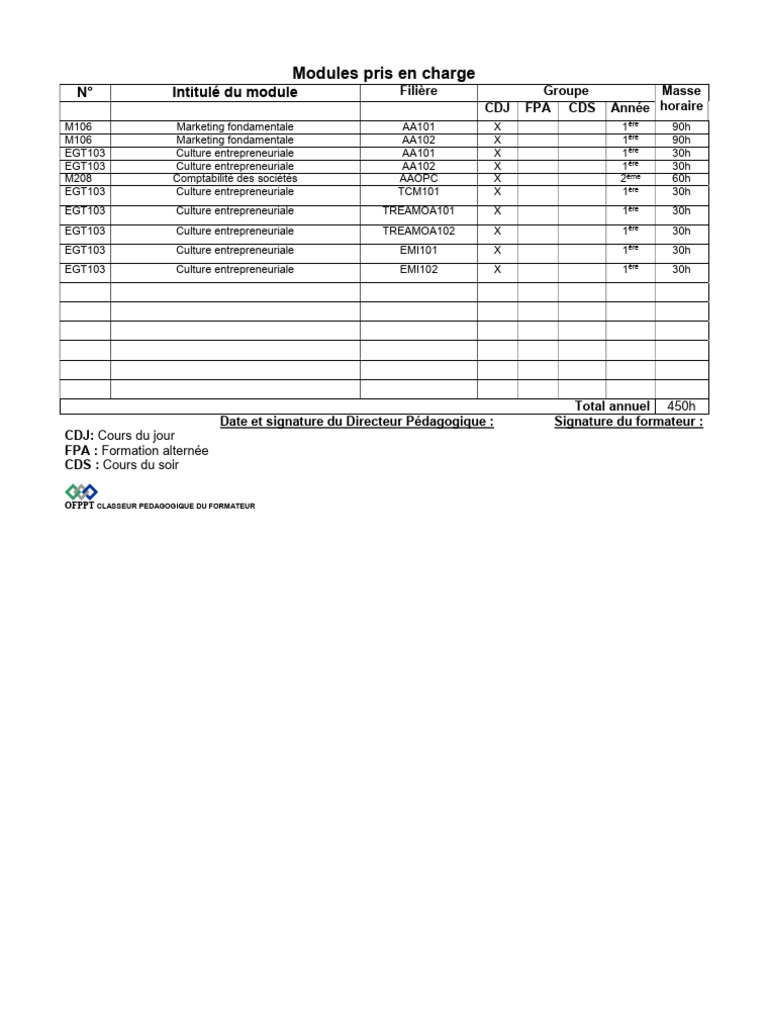 Modules Pris en Charge | PDF