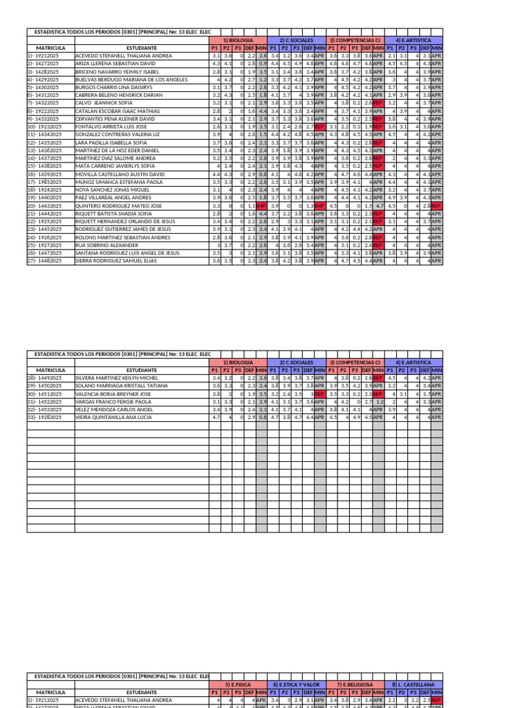 Estadistica 9c Grupo 0301 Sede Principal | PDF
