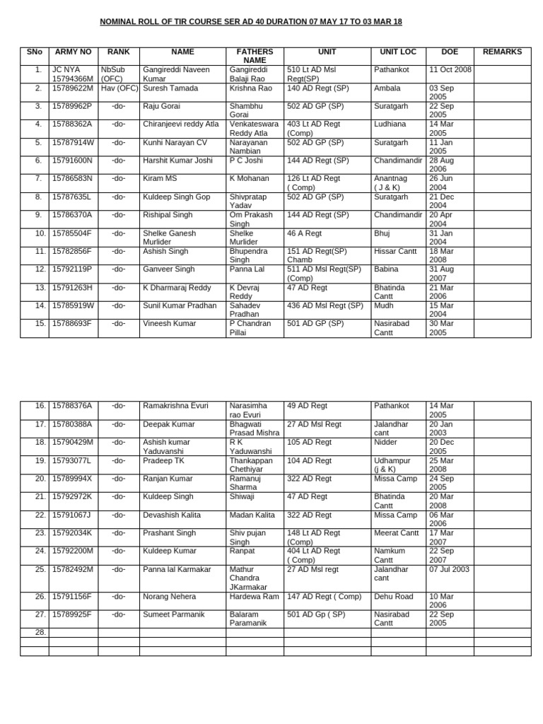 Nominal Roll 1577 | PDF
