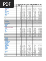 Comprehensive Country Code List | PDF | Telephone | Reference