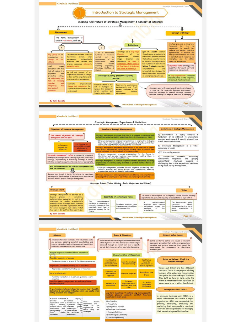 Imp Strategic FM Management Notes | PDF
