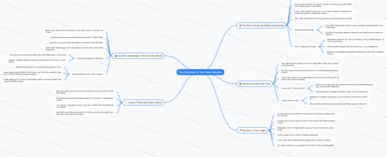 NoteGPT MindMap 1764104727297 | PDF