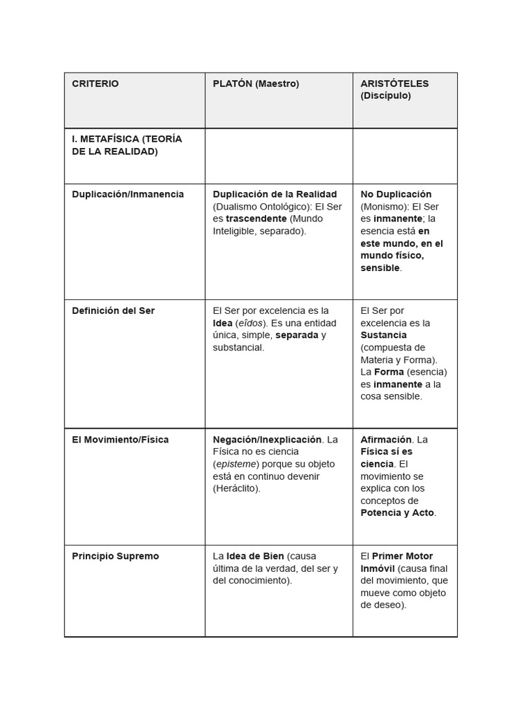 Relación Platón Aristóteles Pdf Aristóteles Platón