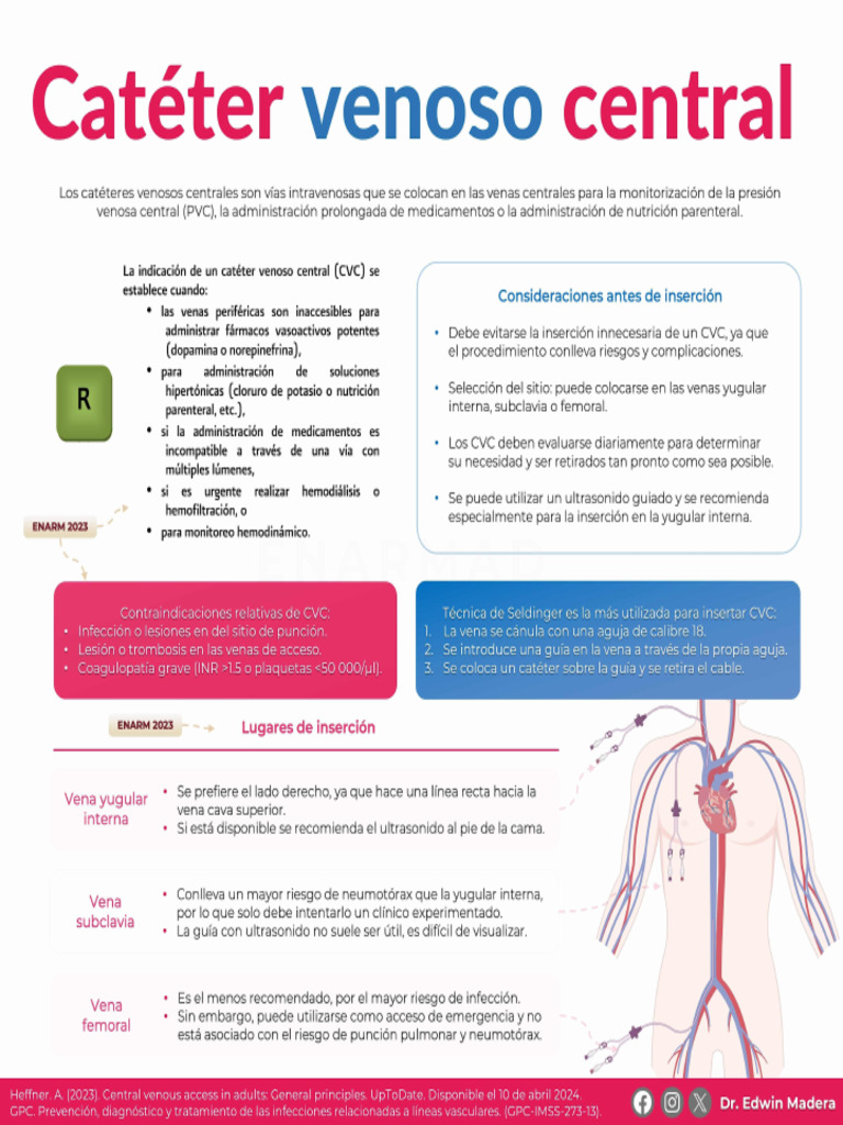 ATLS | PDF
