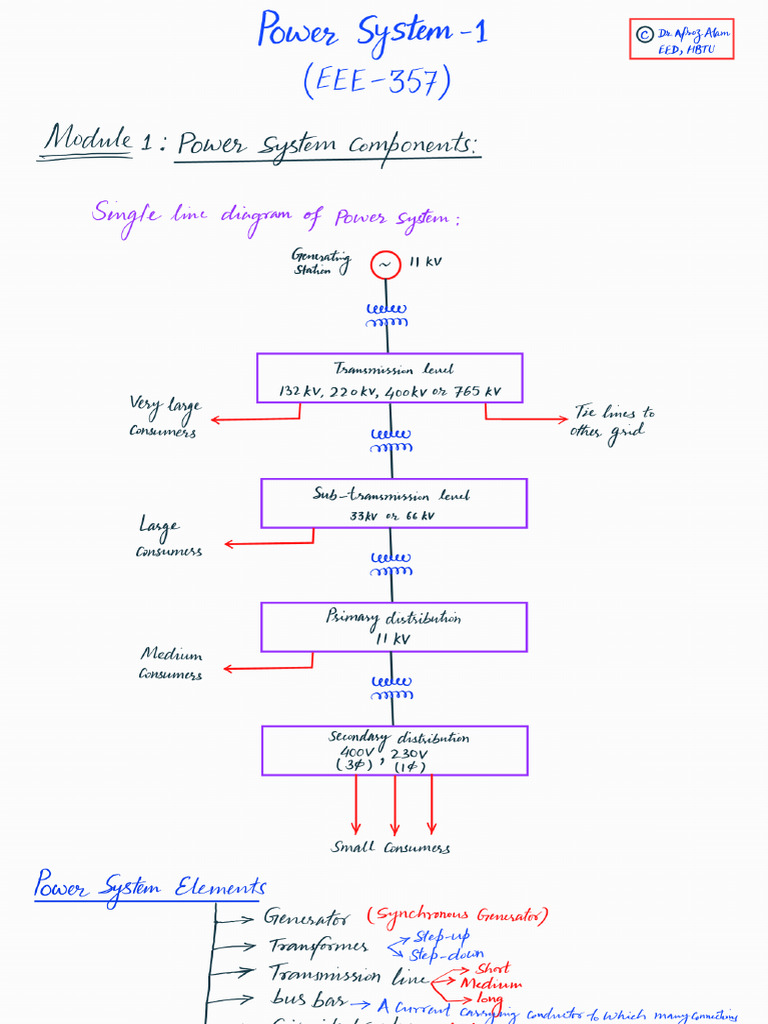 Power System 1 (Module 1) | PDF