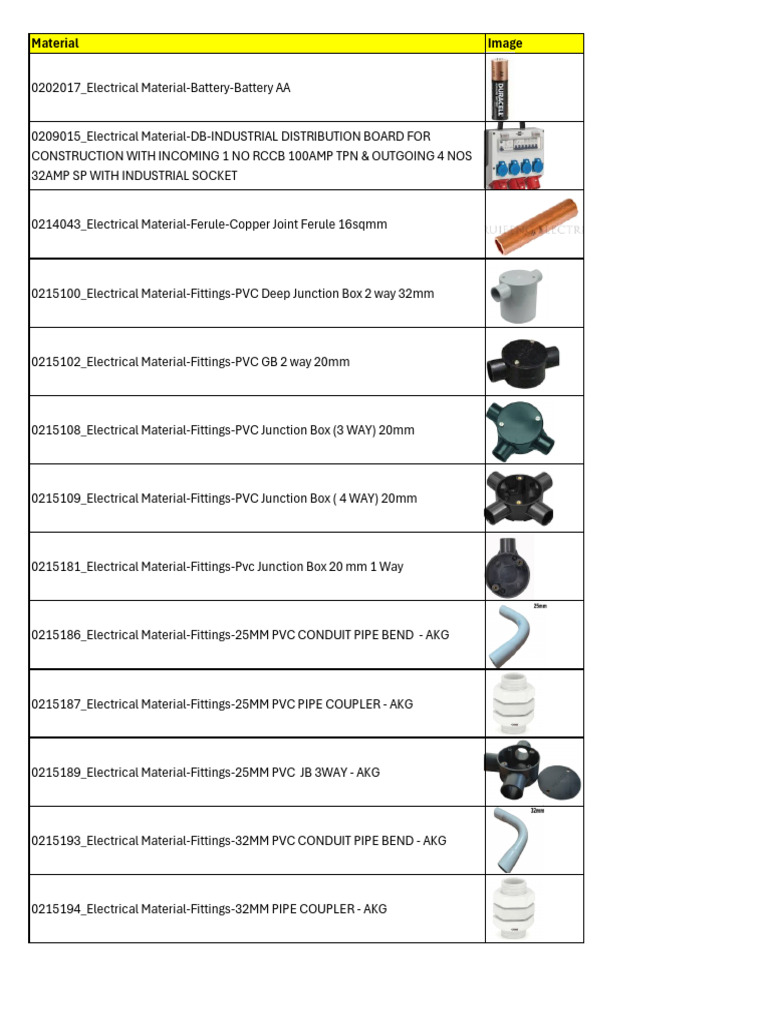 Comprehensive Electrical Material List | PDF | Electrical Connector ...
