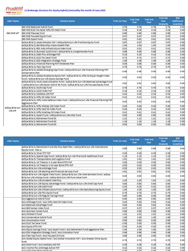 June 2025 Mutual Fund Trail Rates | PDF | Index Fund | Exchange Traded Fund
