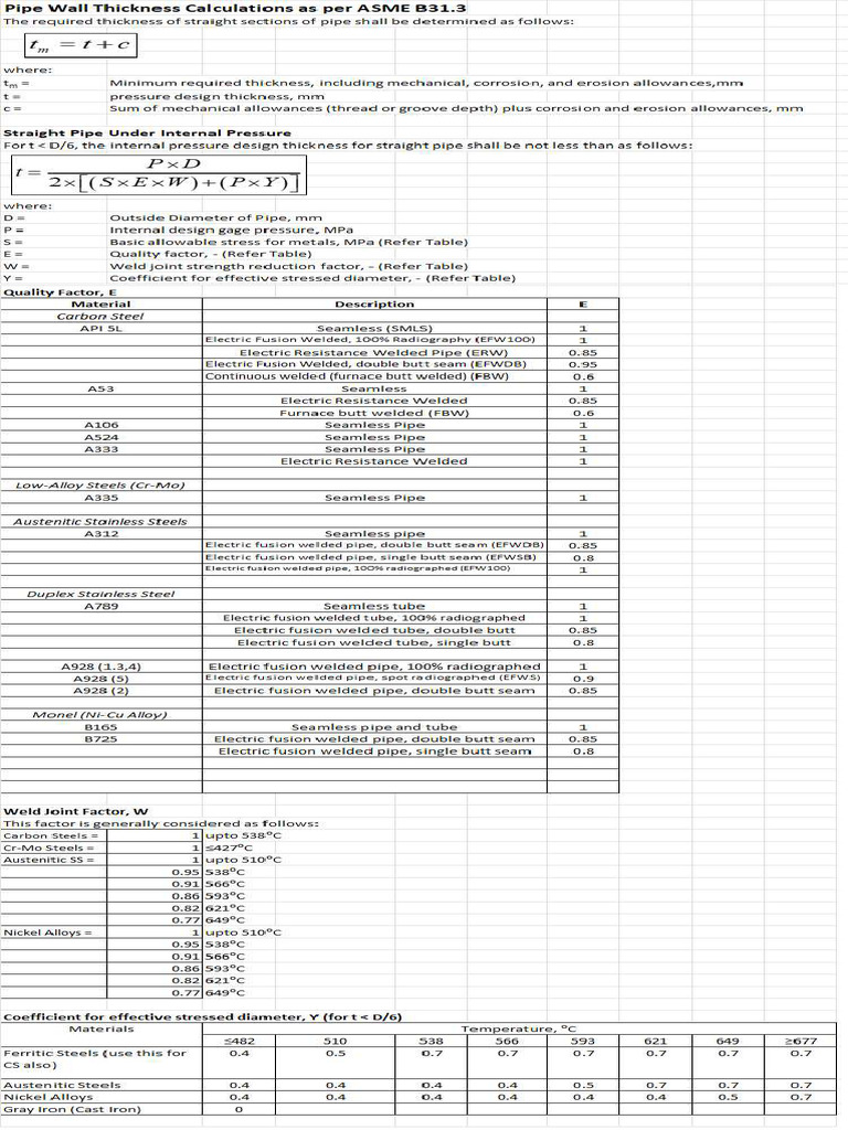 Wall Thickness Calcs ASME B31!3!4 - 8 | PDF