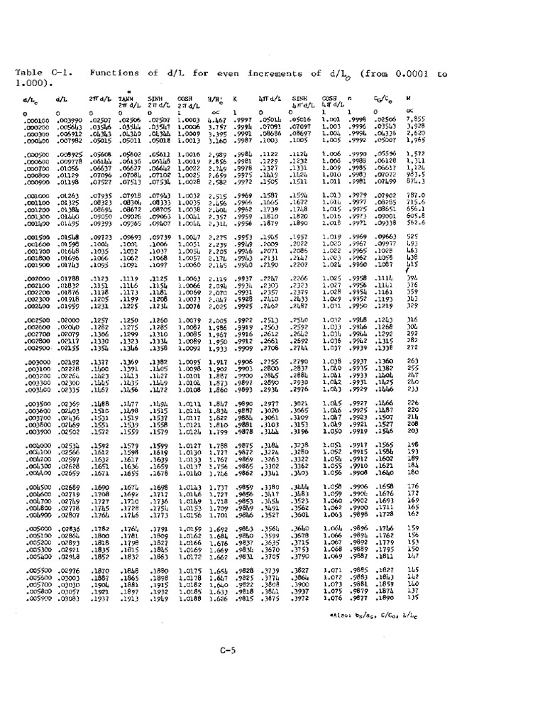 Tables c1 c2 Ports | PDF