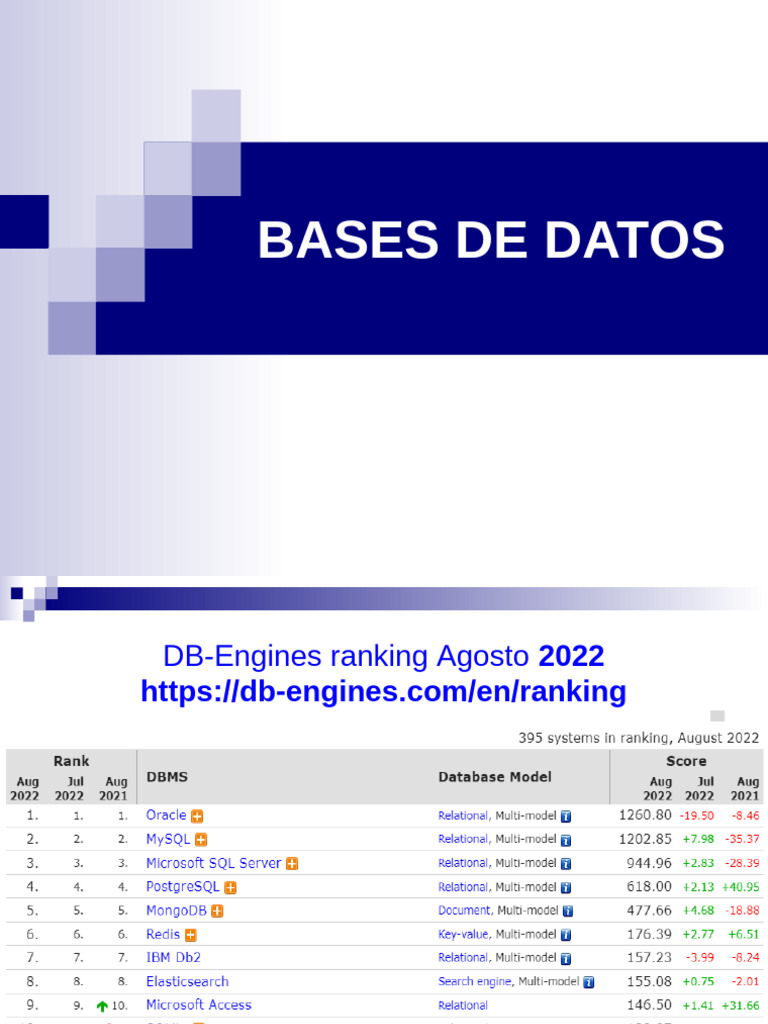 1intro BD Relacionales | PDF | Bases de datos | Modelo conceptual