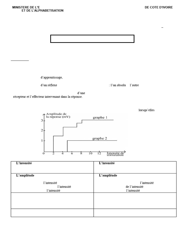 Devoir de SVT : Réactions réflexes et muscles | PDF | Synapse | Muscle