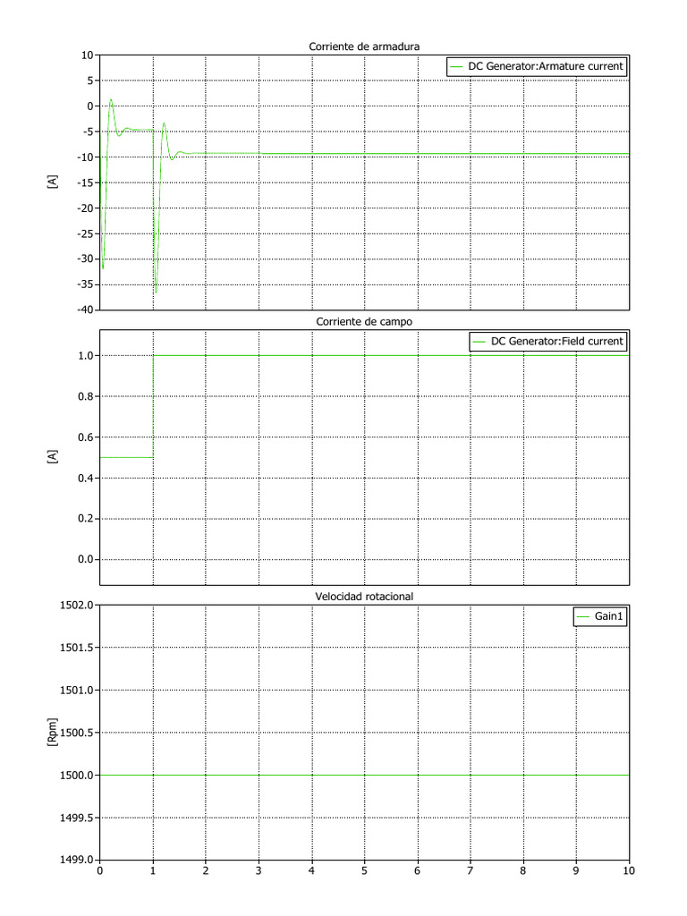 DC Generator Current and Speed Analysis | PDF