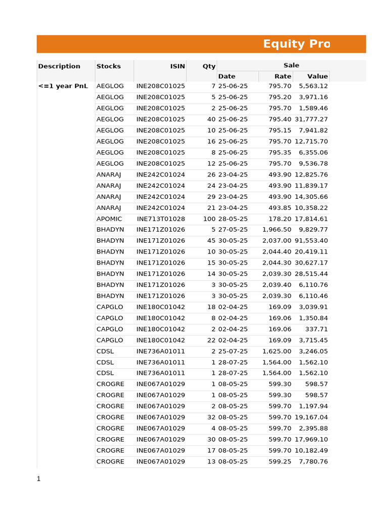 Equity Profit & Loss: Description Stocks Isin Qty Sale Date Rate Value ...