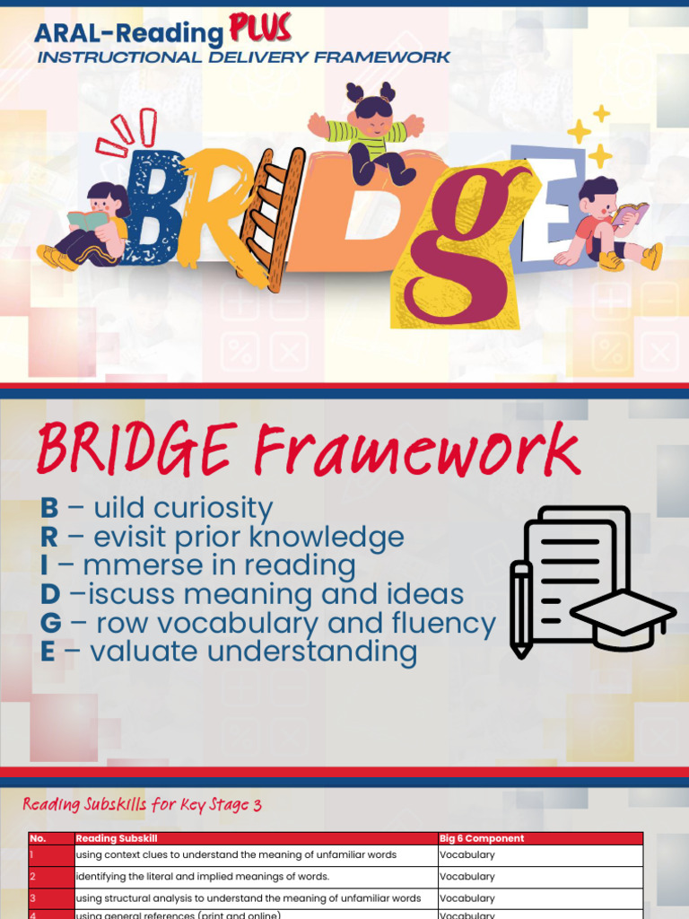 Bridge Frameworkuytttu6tyuytrrrt676rf65656565e | PDF | Reading ...