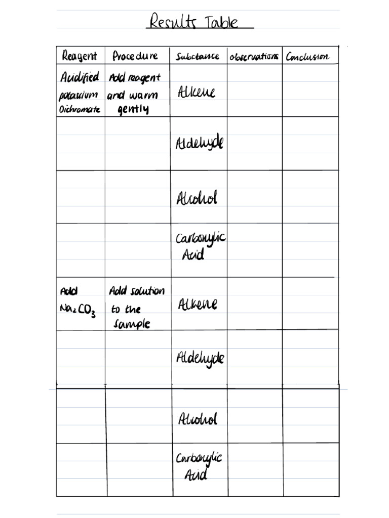 Results Table 1 | PDF