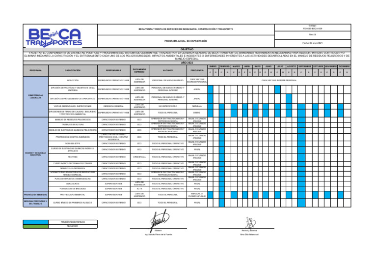 Programa Anual de Capacitación HSE 2023 | PDF | Residuos peligrosos