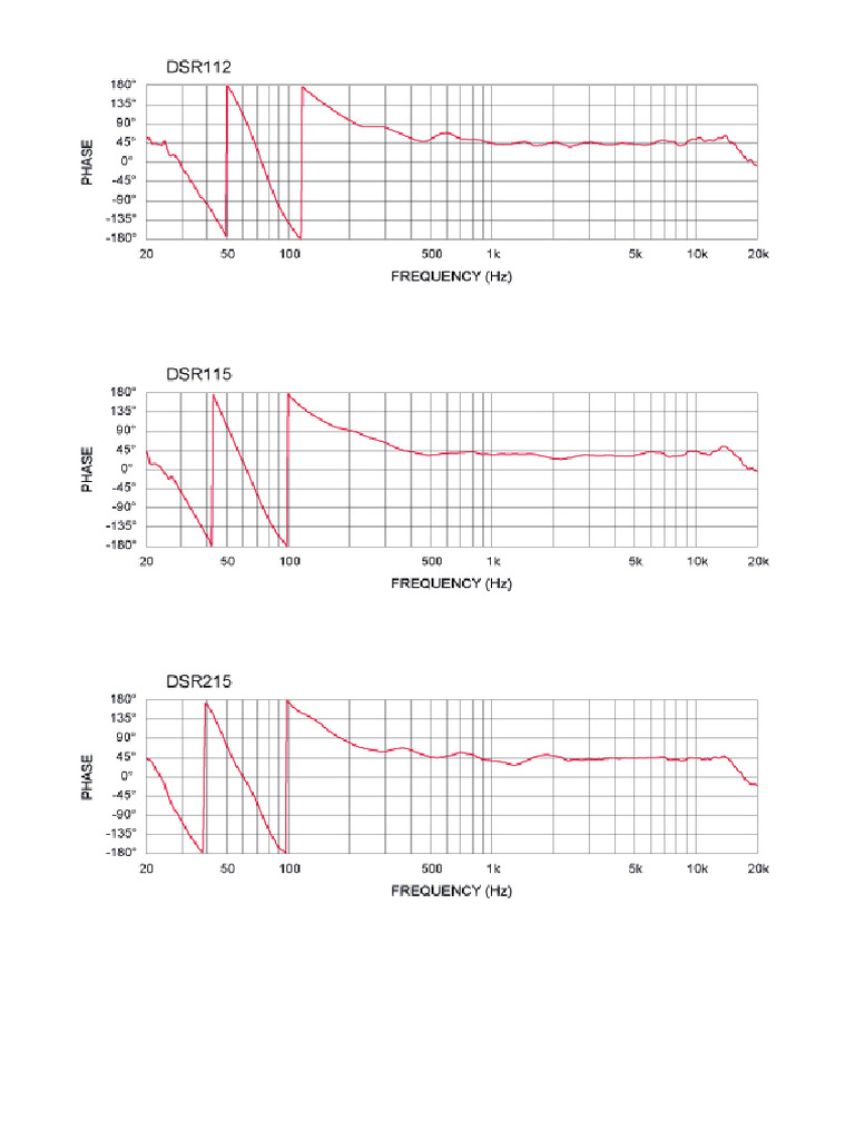 DSR Phase Response | PDF