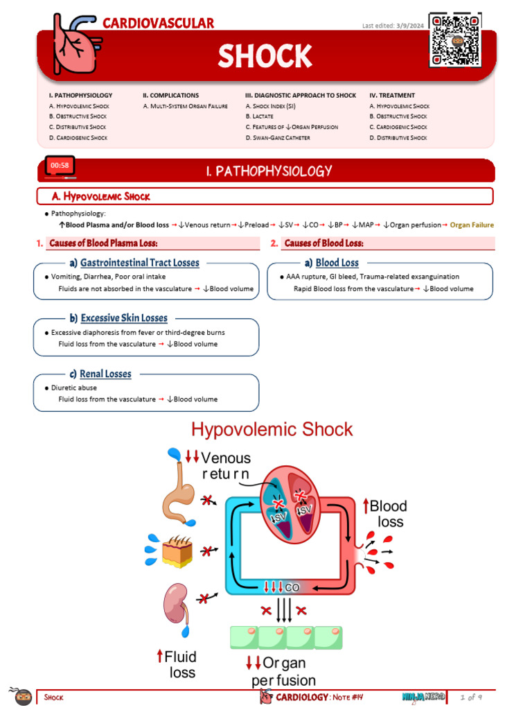 CARDIO - 14 Shock [Notes 2.1] | PDF | Shock (Circulatory) | Heart
