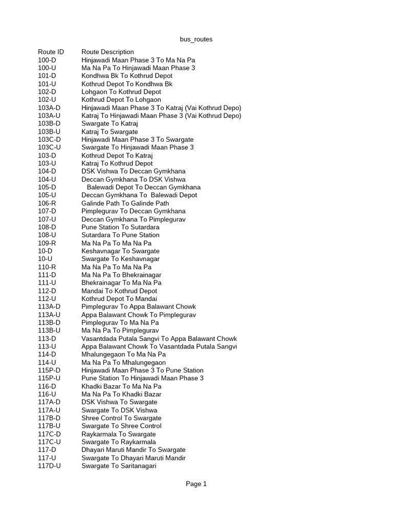 Bus Routes | PDF | Indian Religions