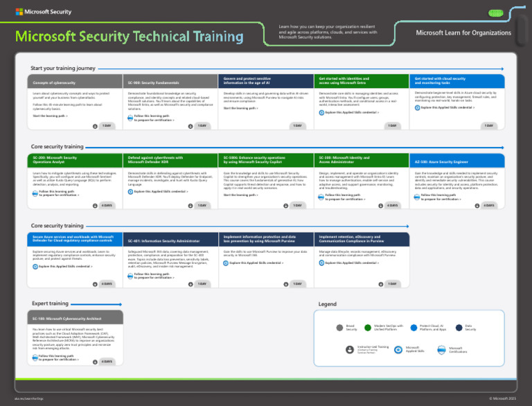 Microsoft Security Training and Certifications | PDF | Security ...