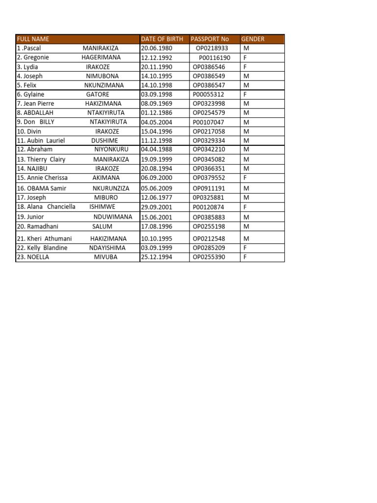 List of Individuals with Passport Info | PDF