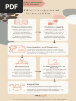 Problem Management Life Cycle in ServiceNow | PDF