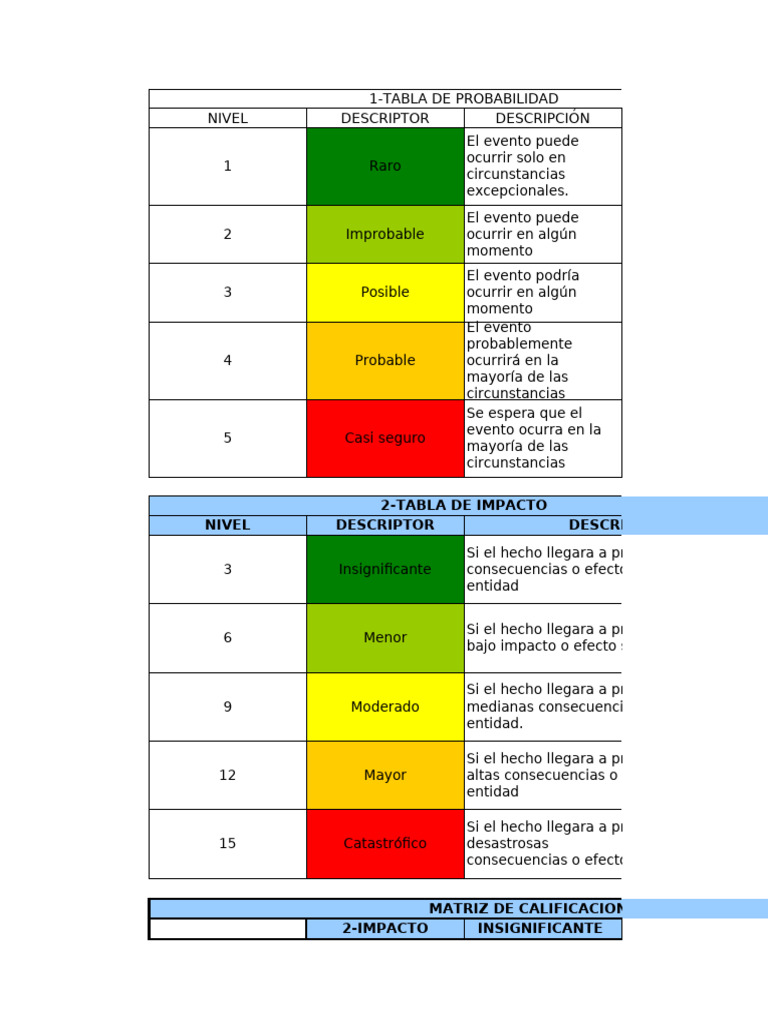 Evaluación y Clasificación de Riesgos | PDF | Riesgo