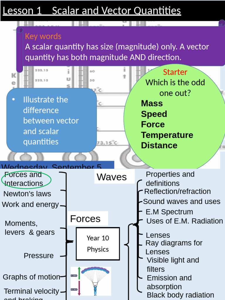 Lesson 1 - 2 Forces and Interactions | PDF | Force | Momentum