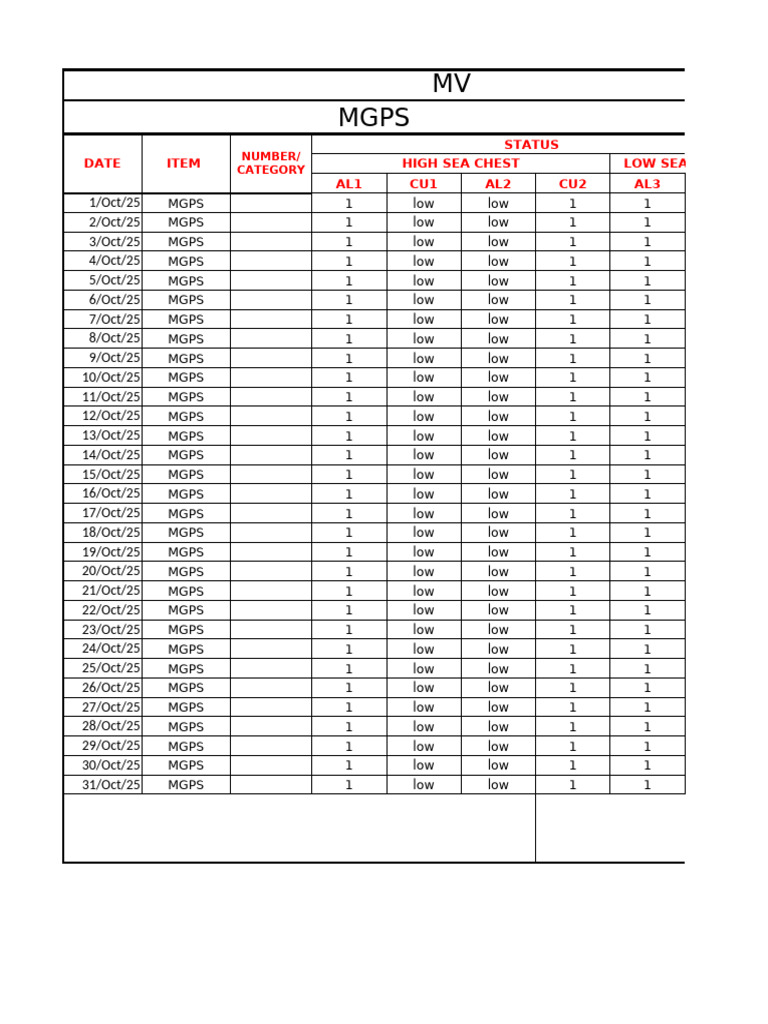 MGPS Monthly Status Report - Oct 2025 | PDF