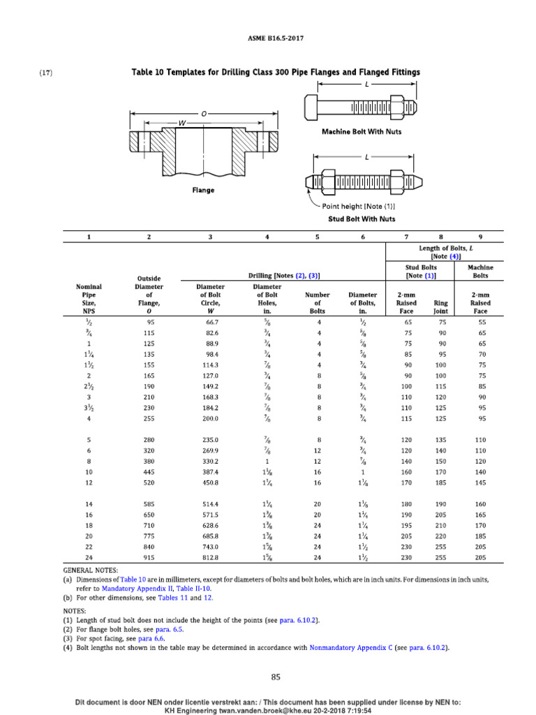 ASME B16.5 2020 - Class 300 | PDF