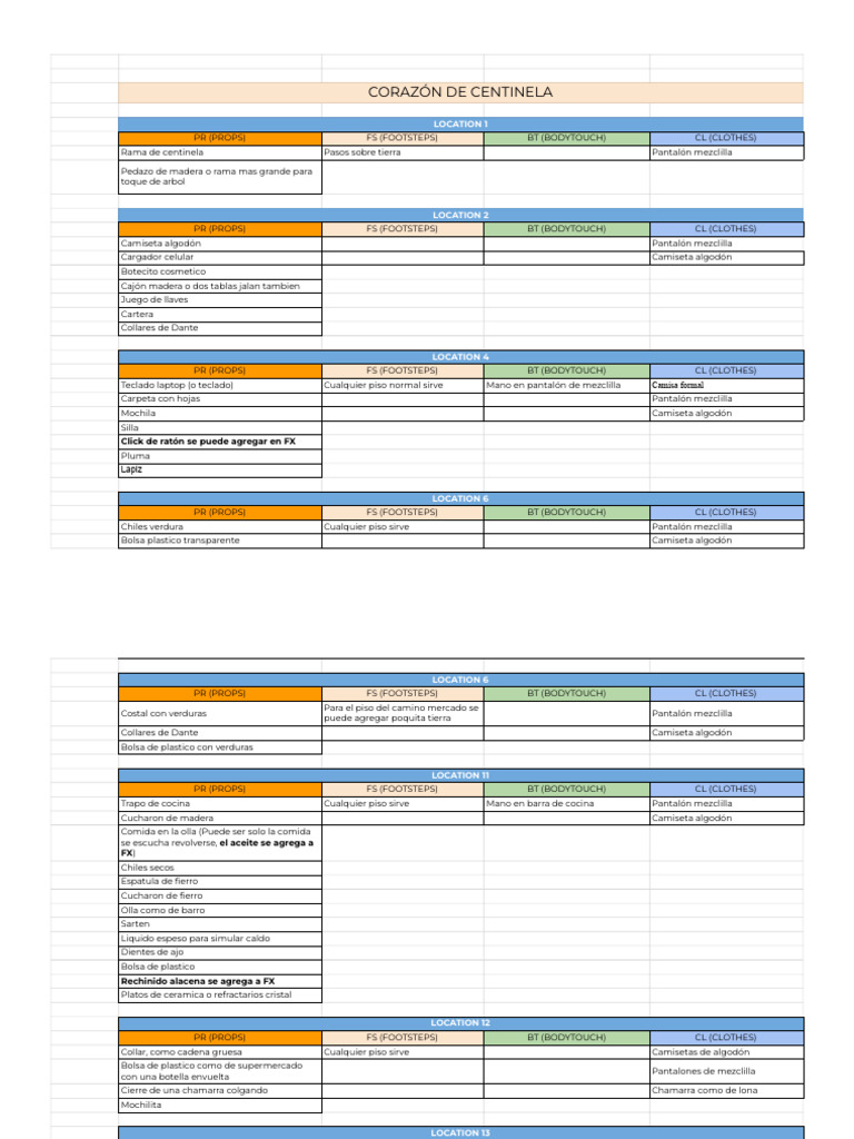 Props Foley CDC - Hoja 1 | PDF | Sector secundario de la economía