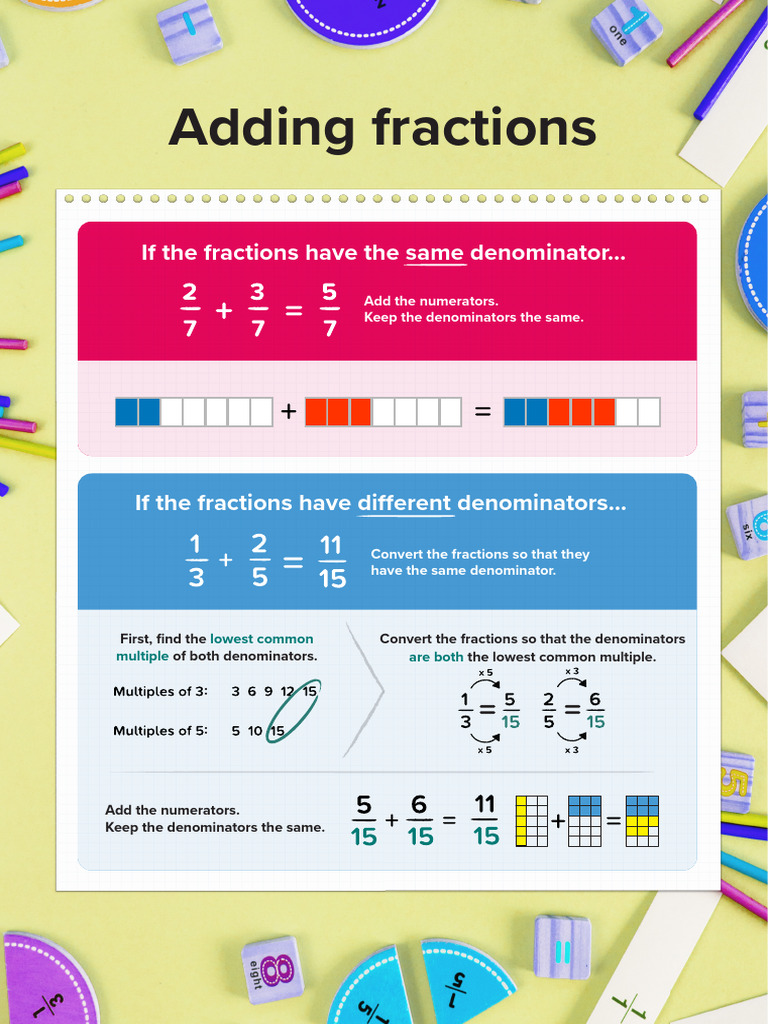 Adding and Subtracting Fractions Guide | PDF
