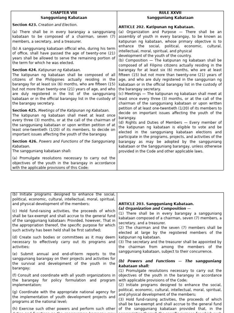 Sangguniang Kabataan Structure and Roles | PDF | Government