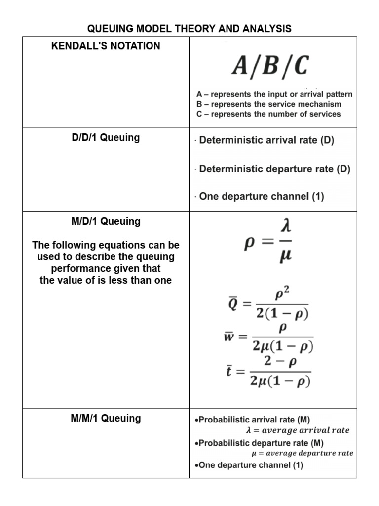 Queuing Model Theory Explained | PDF