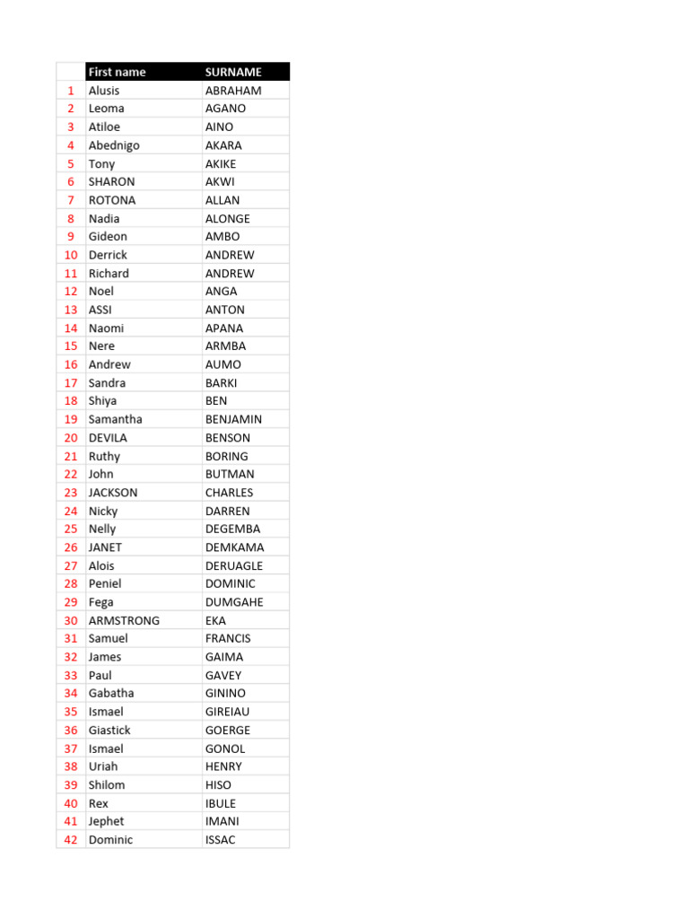 List of Names and Surnames | PDF