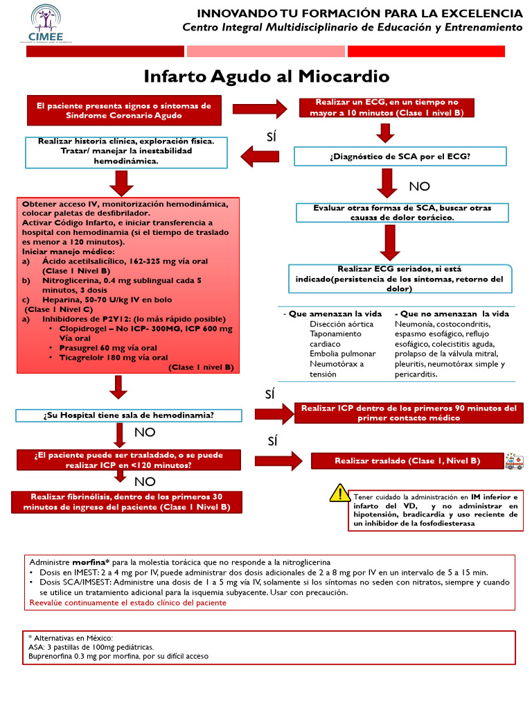Algoritmo IAM Merged | PDF | Infarto de miocardio | Sistema cardiovascular