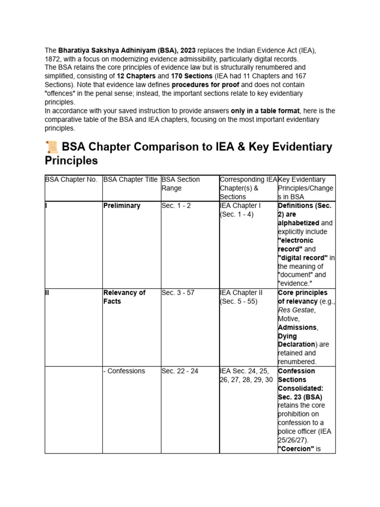 Bharatiya Sakshya Adhiniyam 2023 Overview | PDF | Evidence (Law) | Justice