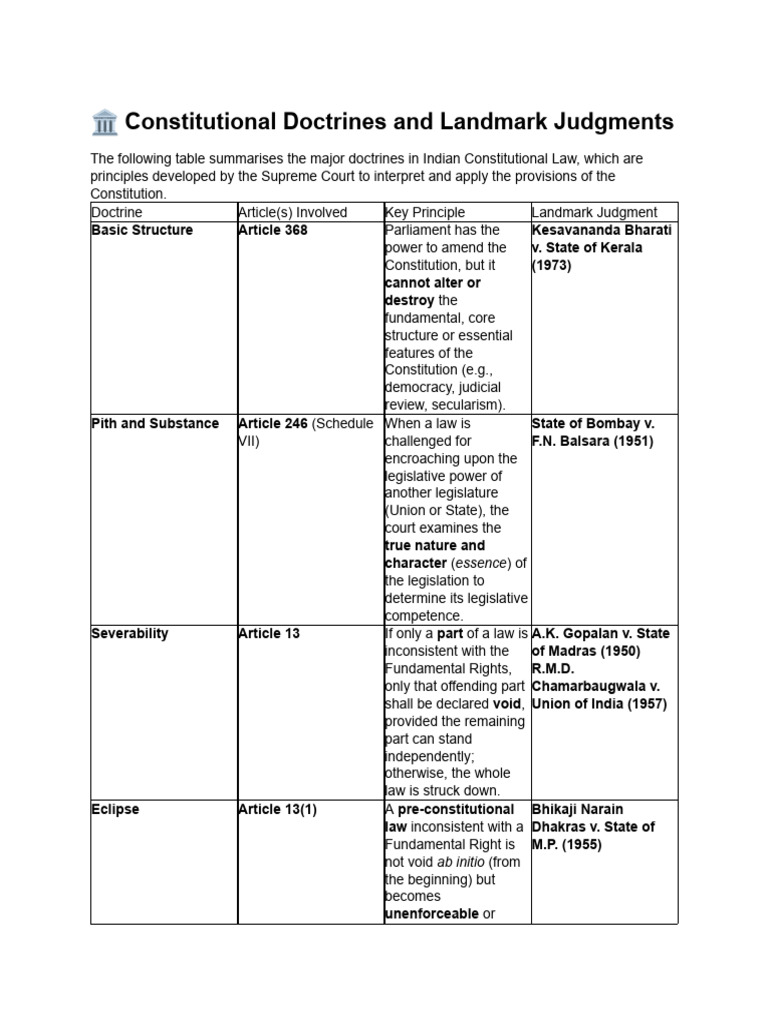 Indian Constitutional Doctrines Summary | PDF | Common Law | Justice