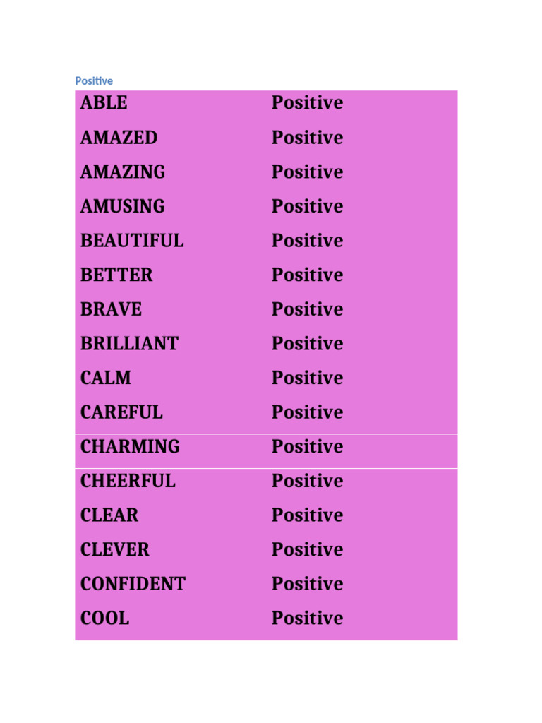 Positive, Negative, and Neutral Words List | PDF