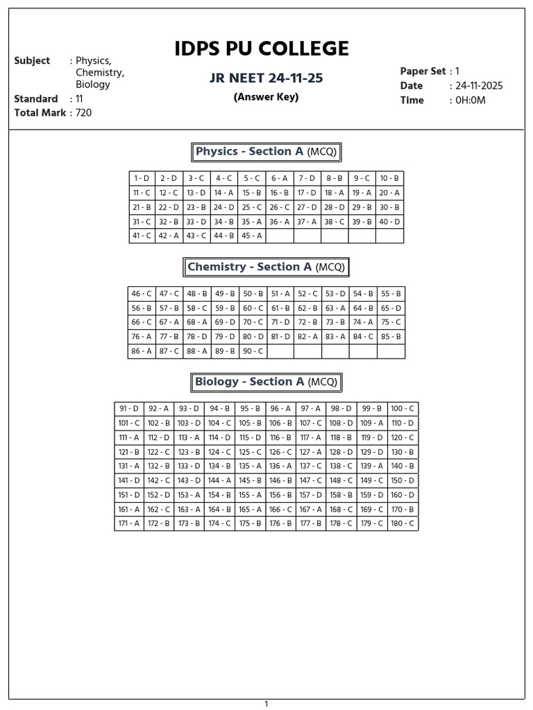 JR_NEET_24-11-25_KEY_SOL | PDF | Young's Modulus | Elasticity (Physics)